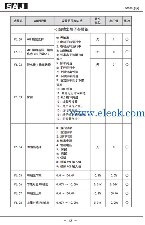 8000b变频器说明书缩略图