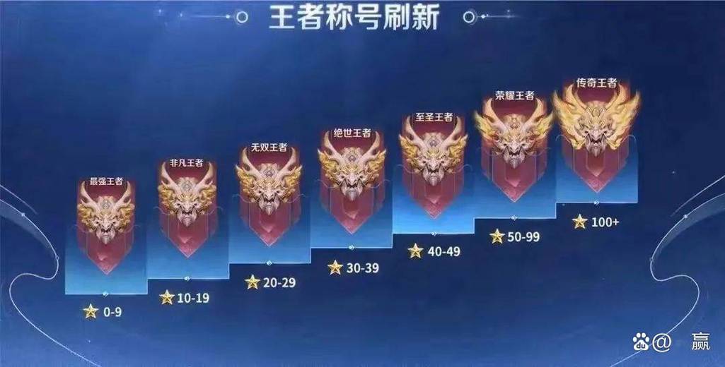 王者荣耀历史最高星数怎么查缩略图
