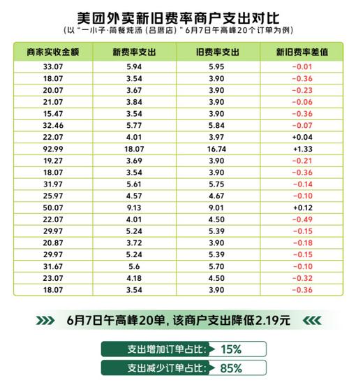 美团外卖商家入驻费用标准游戏截图