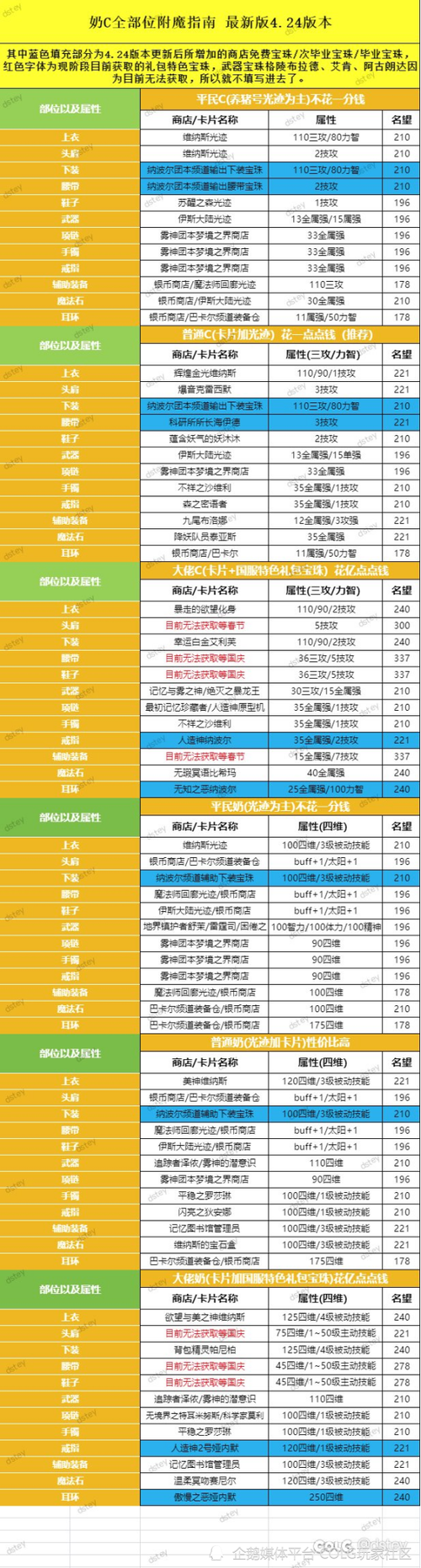 附魔宝珠获取途径汇总缩略图