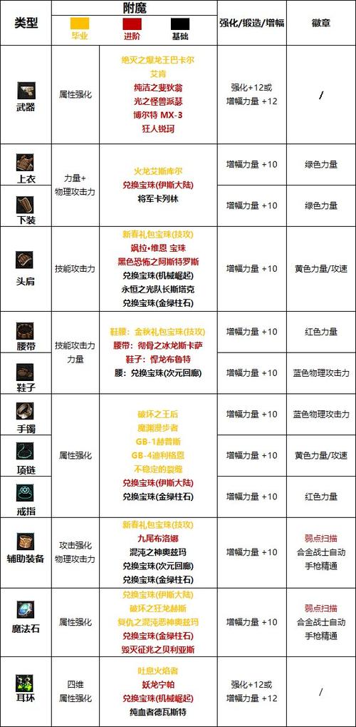 新附魔需要哪些材料图标