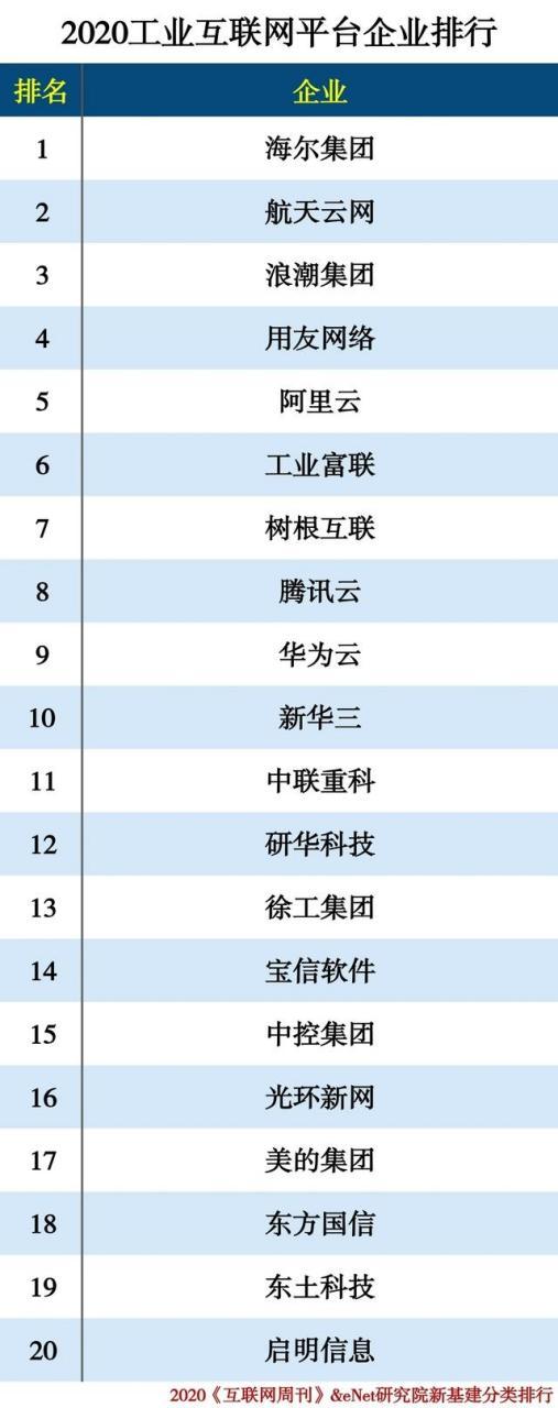 互联网龙头上市公司排名缩略图