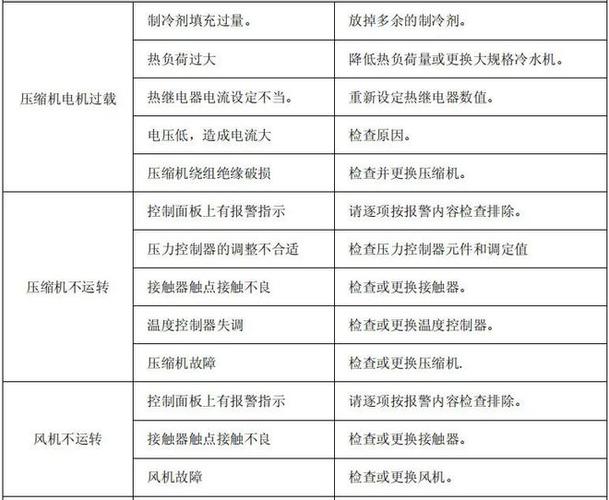 冷水机故障代码一览表图标