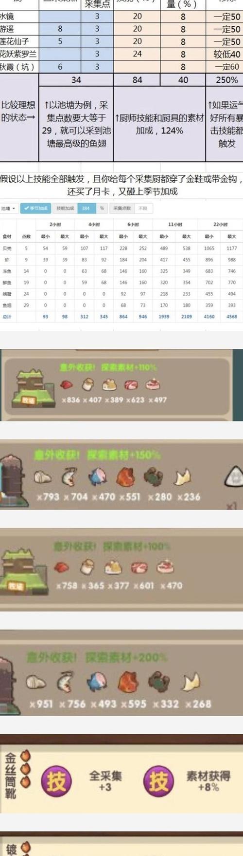 爆炒江湖新手采集队搭配技巧缩略图