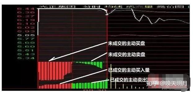 股票颜色红绿什么意思图标