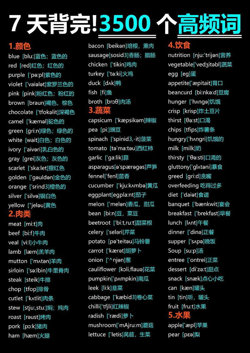 高中英语词汇大全3500电子版缩略图