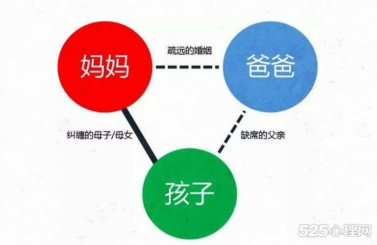 爸爸和爷爷是什么关系缩略图