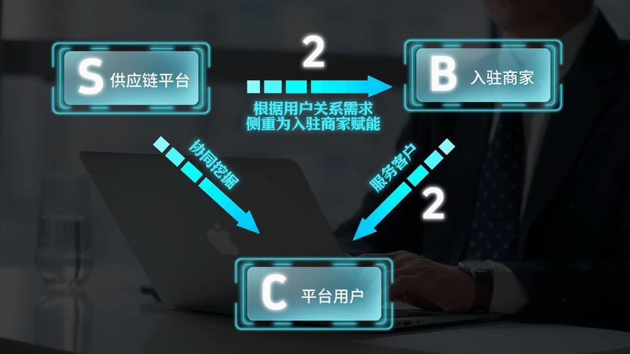 b2b模式的电商平台有哪些缩略图