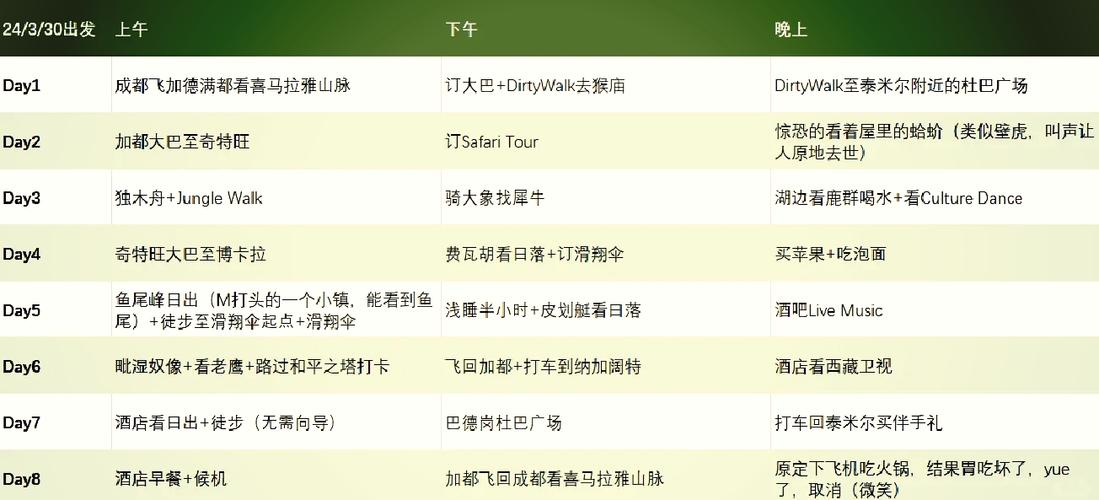 去尼泊尔旅游一般需要多少钱缩略图