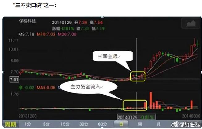 股票成黑色了代表什么图标