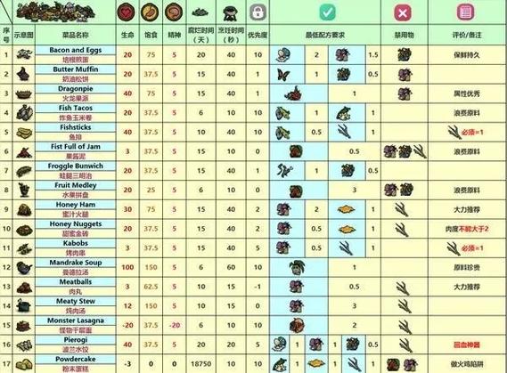 饥荒海难合成表大全图缩略图