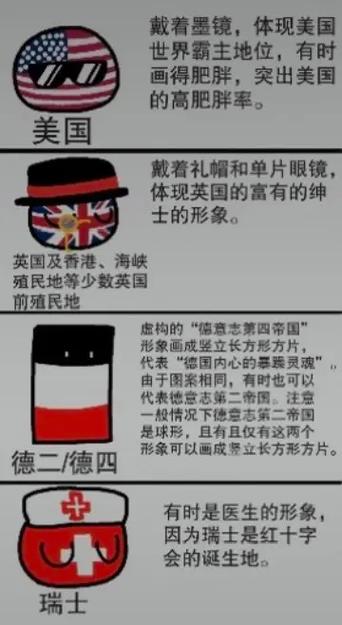 各国的过去波兰球图标