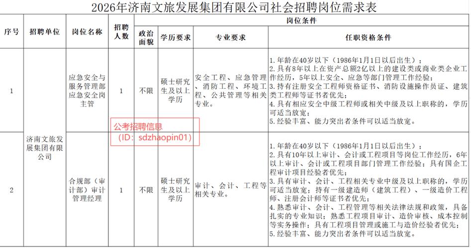 济南招聘信息最新招聘2026年缩略图