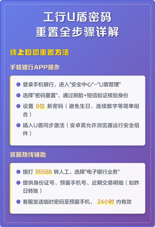 交通银行卡密码忘记了怎么修改缩略图
