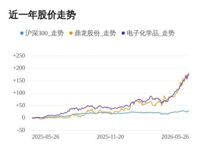 鼎龙股份今天最新消息缩略图