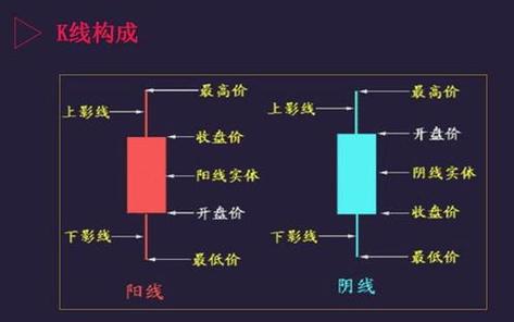 k线图中红柱绿柱什么意思游戏截图