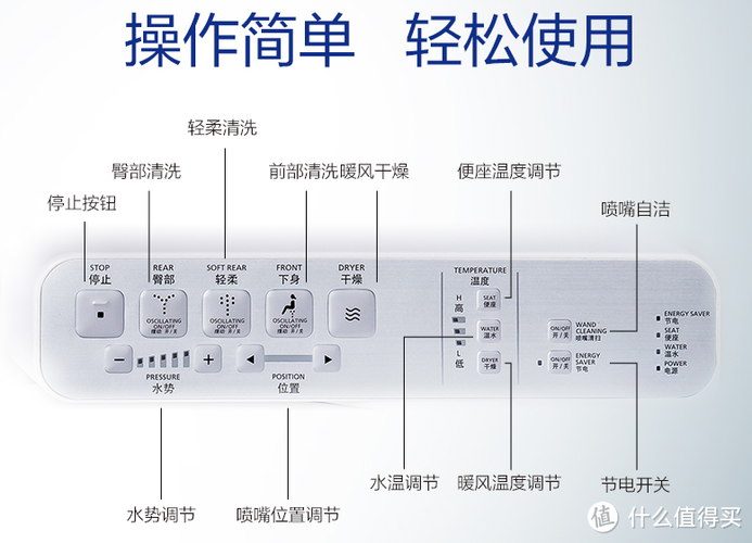 toto智能马桶盖遥控器说明书缩略图