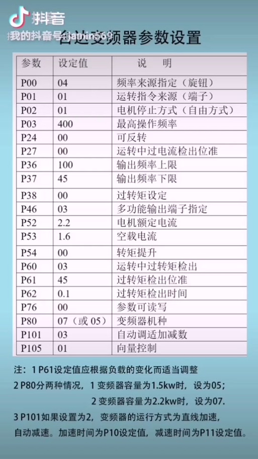 更换变频器需要设置哪些参数缩略图