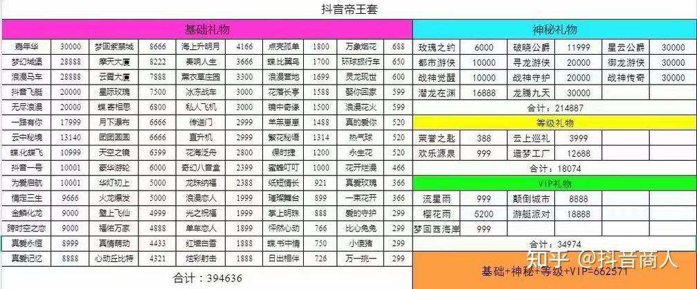 抖音直播间刷礼物价格表缩略图