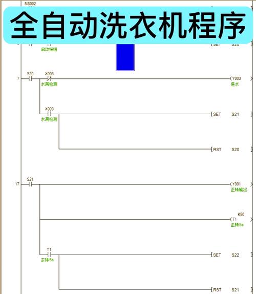 洗衣机程序乱了怎么办图标