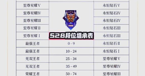 王者荣耀新赛季掉段位怎么掉缩略图