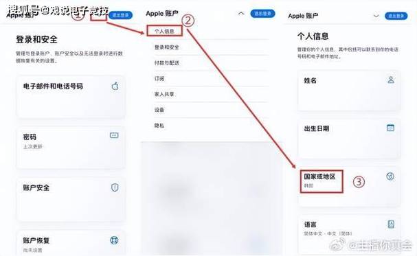 苹果账户设置里面的管理付款方式图标