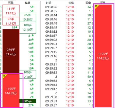 股票逐笔成交明细红色和绿色缩略图