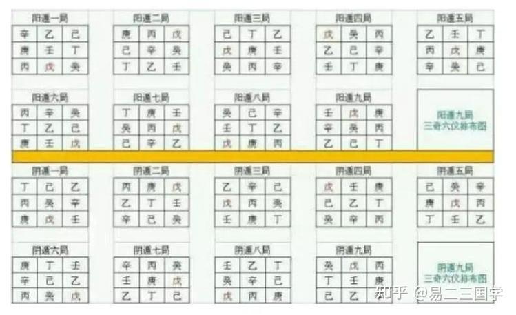 奇门八字排盘方法和步骤缩略图