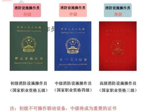 报考消控证需要多少钱缩略图