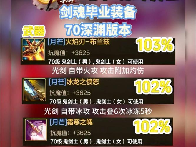 dnf剑魂70版本毕业装备图标