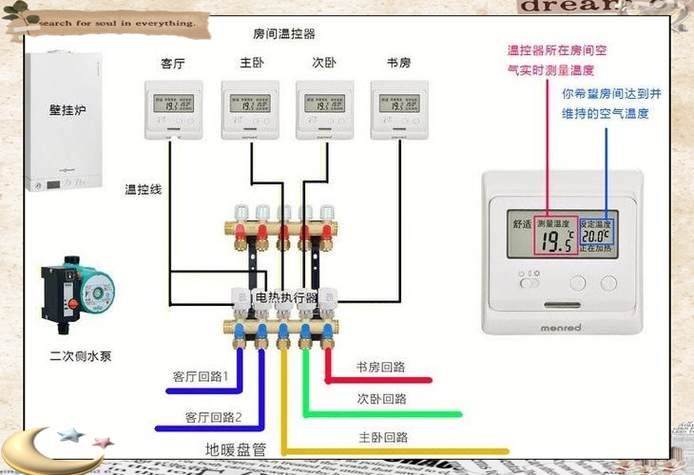地暖温控器常见故障及维修方法图标