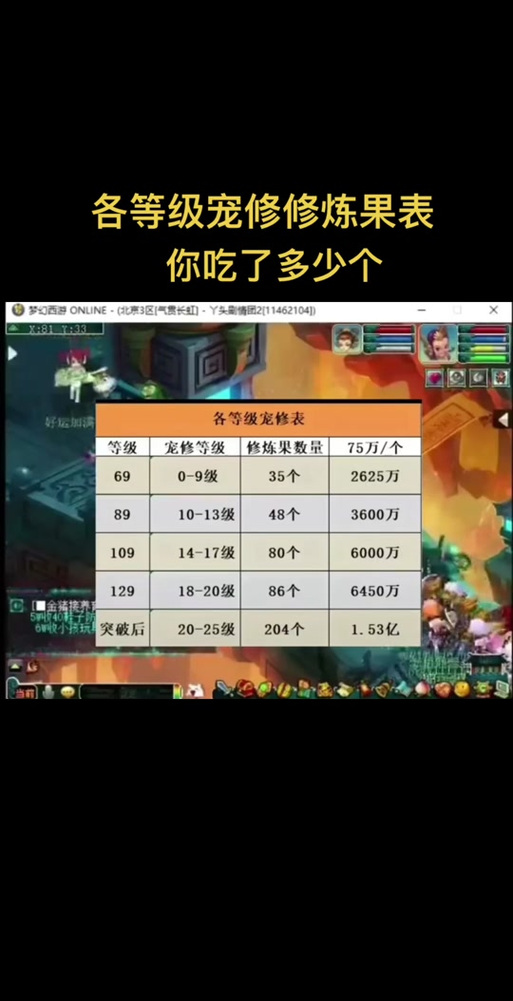 梦幻西游一个修炼果加多少经验缩略图