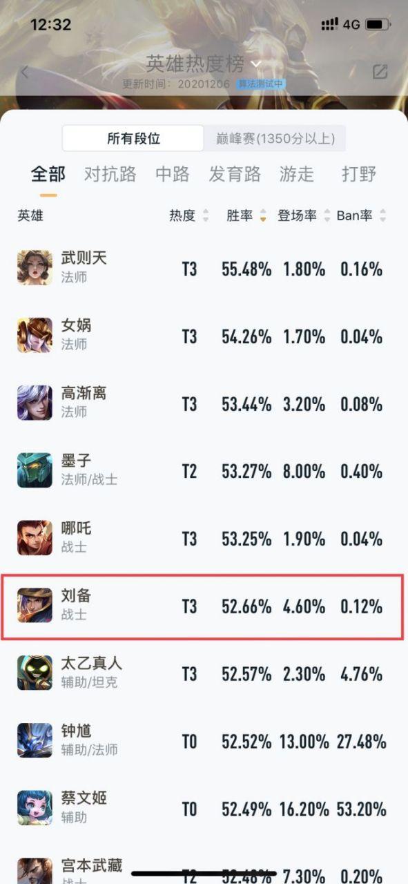 王者荣耀打匹配英雄会掉胜率吗缩略图