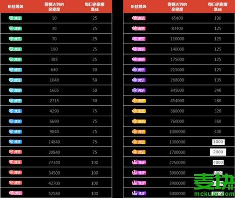 虎牙几级牌子是什么意思图标
