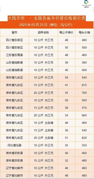 现在的小猪仔多少钱一斤缩略图