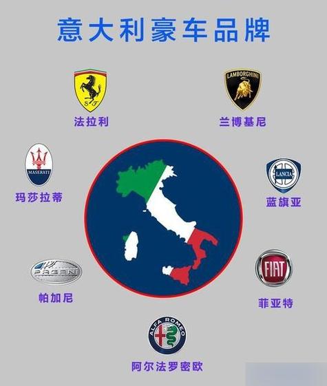 意大利名牌有哪些品牌缩略图