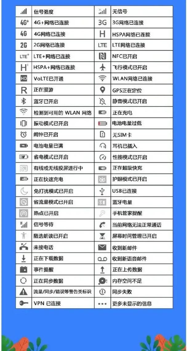 手机右上角出现图标什么意思缩略图