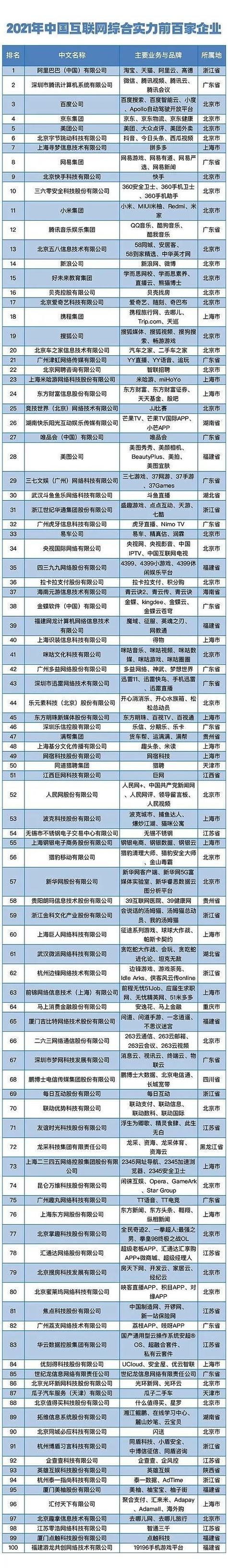 中国最大的互联网公司排名图标