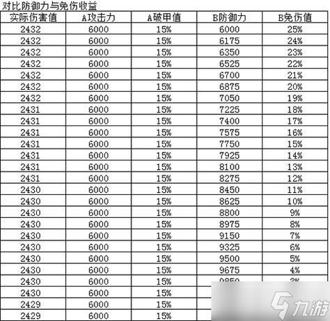 烟雨江湖90级到100级需要修为到多少缩略图