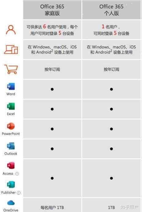 office家庭版和学生版区别图标