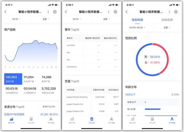 stata非平衡面板数据回归图标