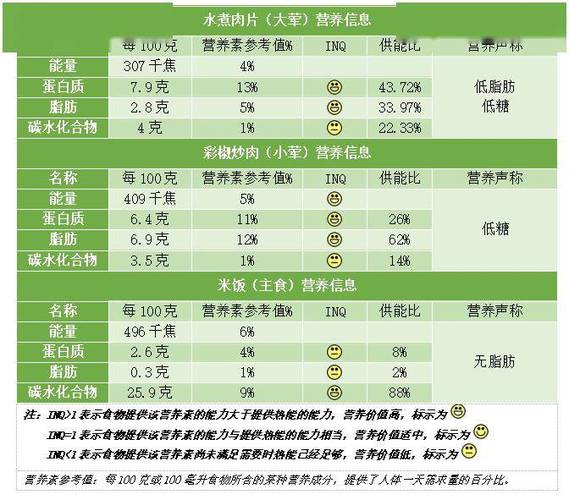 吃完鸡蛋吃糖会中毒吗缩略图