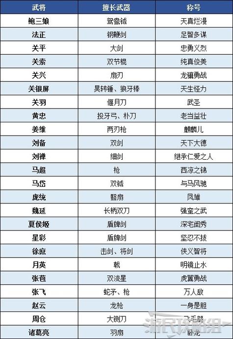 真三国无双8武器图鉴缩略图