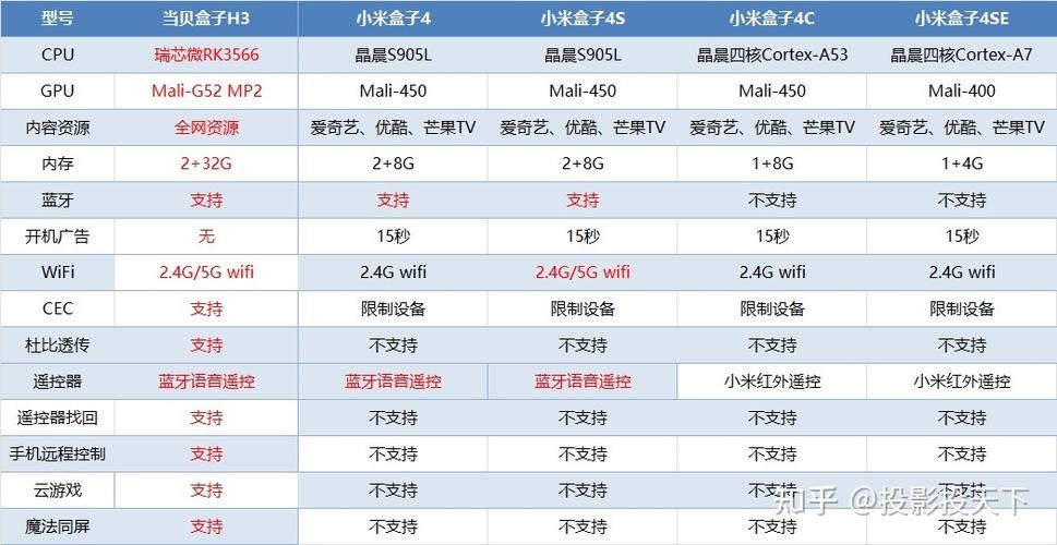 小米4se和小米盒子4c哪个好游戏截图