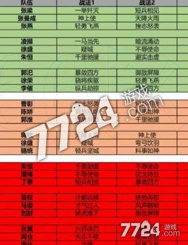 三国志PK赛季五级地难度表缩略图