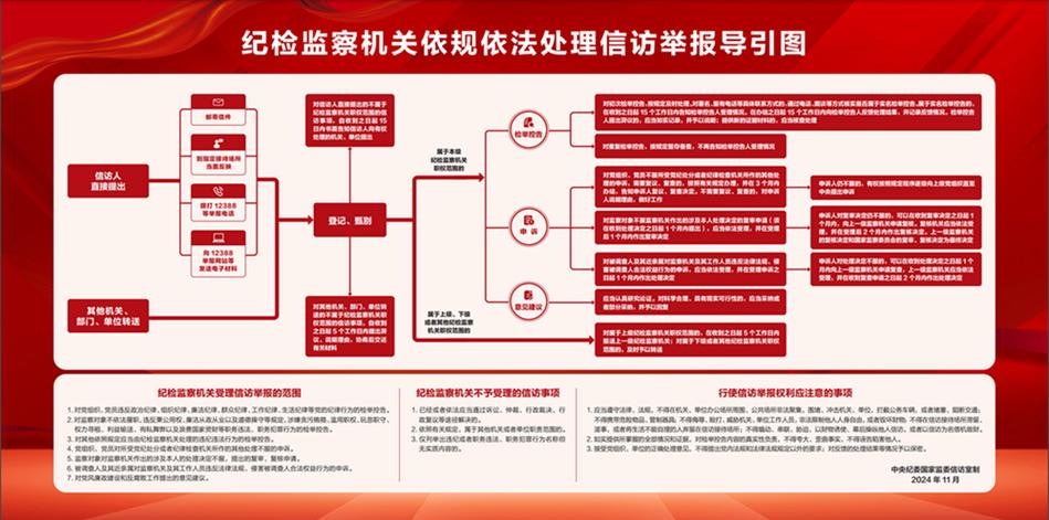 举报了2次被纪检查了怎么办缩略图
