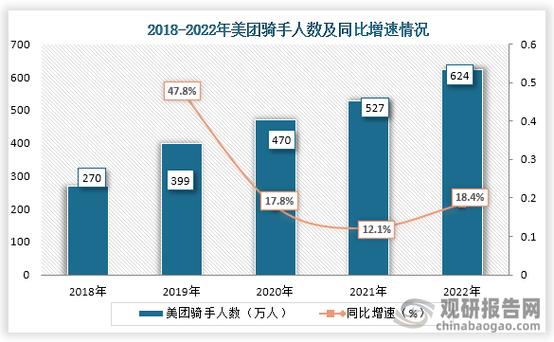美团外卖配送时差对骑手的影响图标