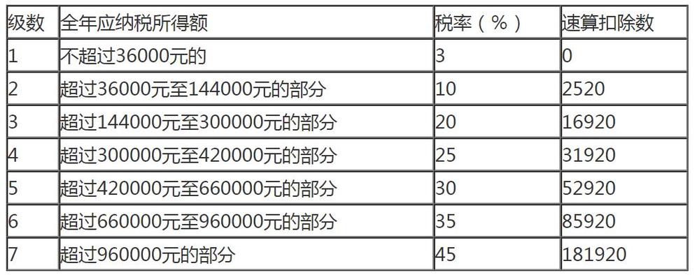 个人所得税税率表一览2026年缩略图