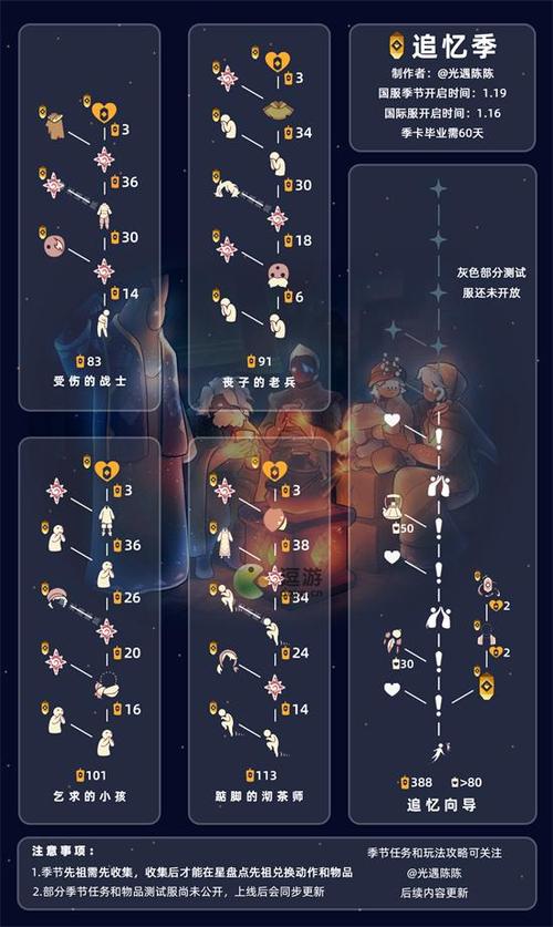 光遇追光季先祖兑换物品一览图标