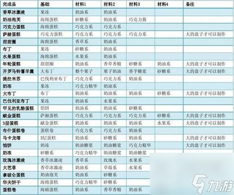 创意糕点部蛋糕合成表缩略图